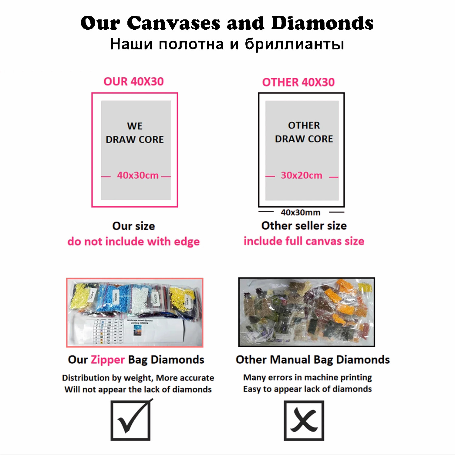 Pintura de Diamantes 5D de Cac - Embroidery Lovers reseña y precio